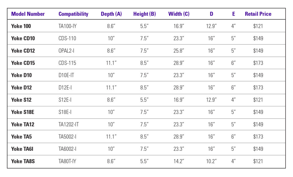 All yokes models and compatibility