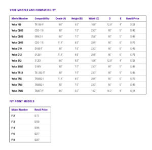 Yokes and Fly Point Pricing