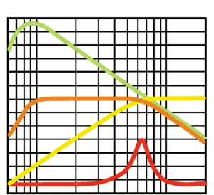 Elf Graph